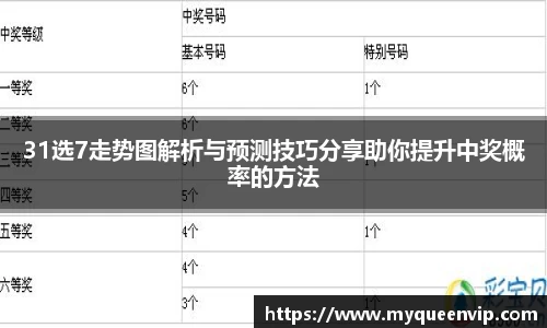 31选7走势图解析与预测技巧分享助你提升中奖概率的方法